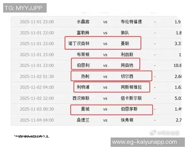 英超球队非洲杯球员身价排名曼联曼城占据前两位阿森纳切尔西无一参赛