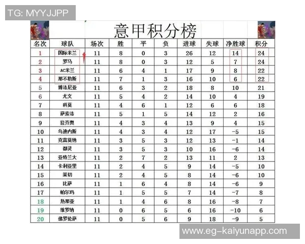 意甲最新积分榜:国米微弱领先米兰那不勒斯紧随其后竞争激烈 意甲最新积分榜:国米微弱领先米兰那不勒斯紧随其后竞争激烈