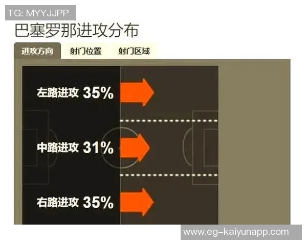 本赛季欧冠过人榜揭晓特林康海于格领衔亚马尔紧随其后